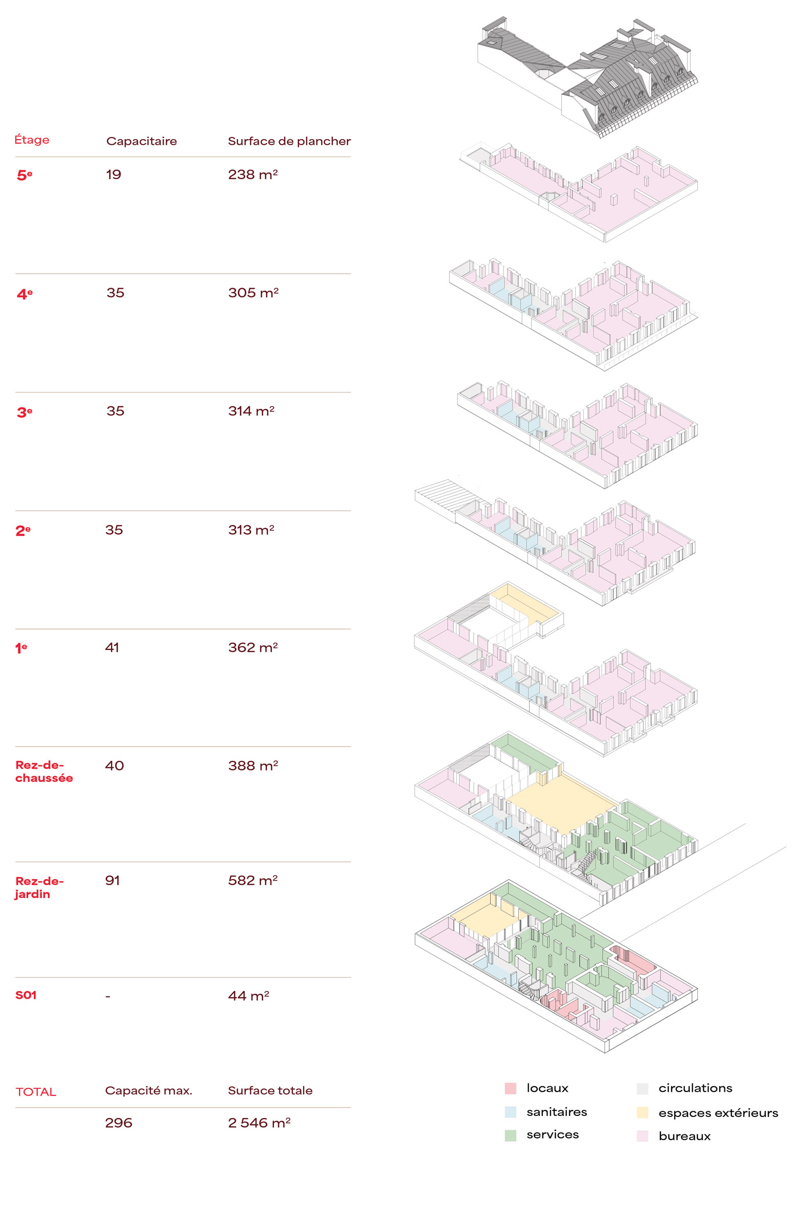 Axonométrie montrant la structure, les surfaces et les capacités des étages de l'immeuble 9 Lincoln.
